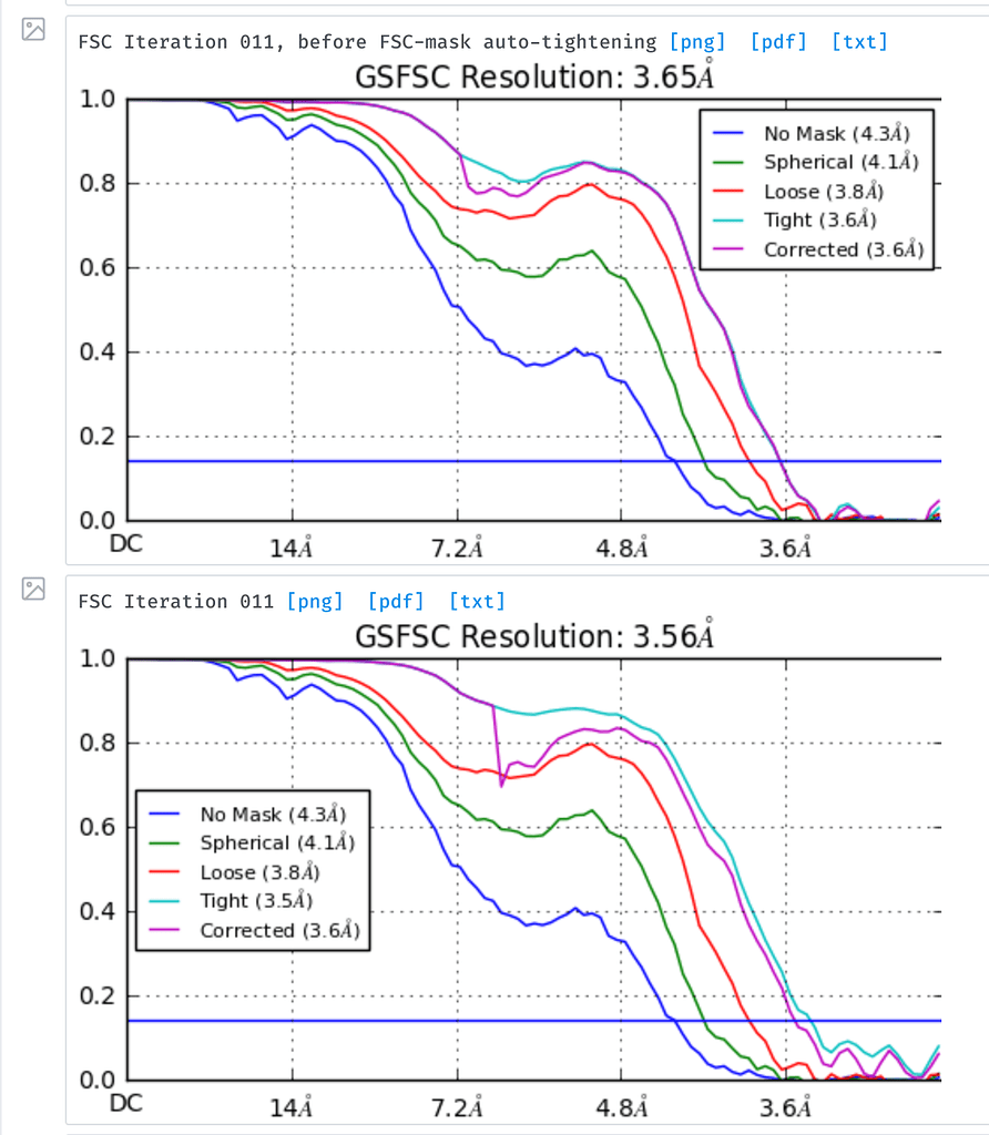 How to refine pixel size? Post Processing cryoSPARC Discuss