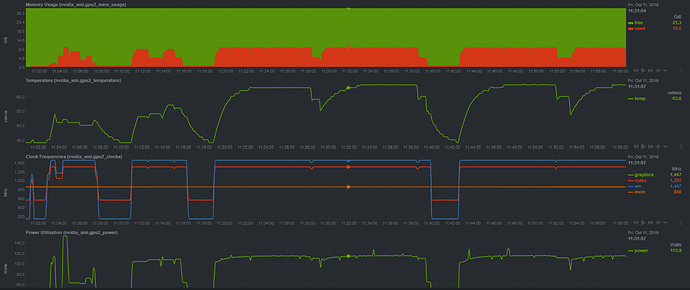 Monitoring CPU Memory and GPU Usage Tips CryoSPARC Discuss