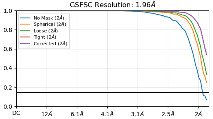 fsc-curve