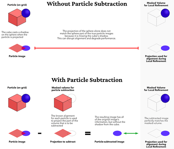 part-sub_particle-subtraction