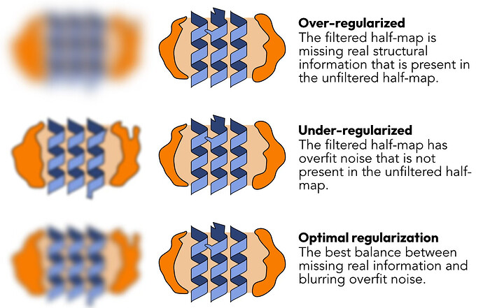 03_uniform-regularization-opt
