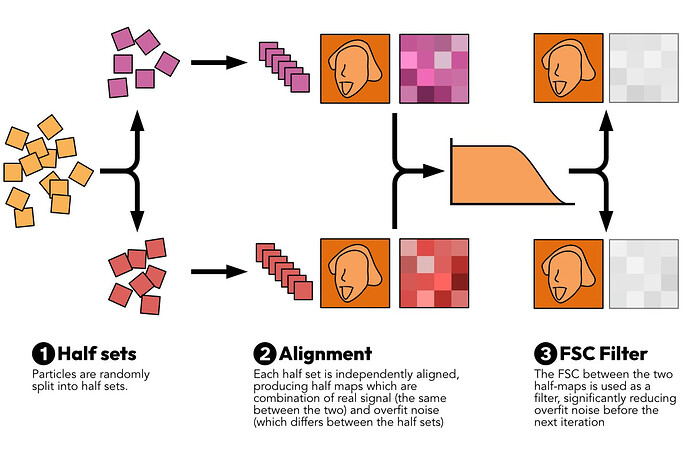 refinement-overview