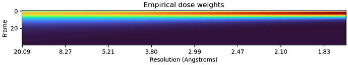 empirical_dose_weights