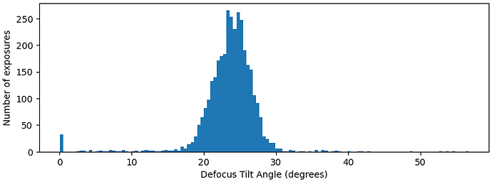 J16_defocus_tilt_angle_degrees