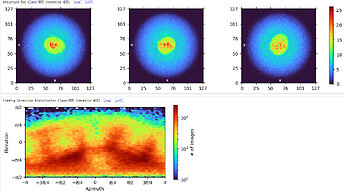 Ab-initio viewing distribution