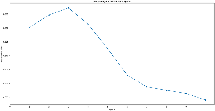 J355_test_precision