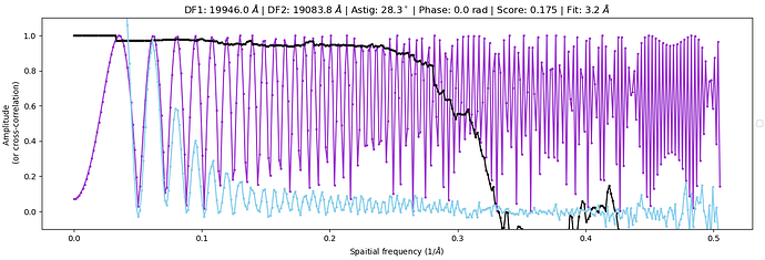 J1088_ctffind_1d_diagnostic_plot_for_micrograph_000578_j1009motioncorrected008025874009225161152_foilhole_20265442_data_19227676_19227678_20250520_074743_eer_patch_alignedmrc(1)