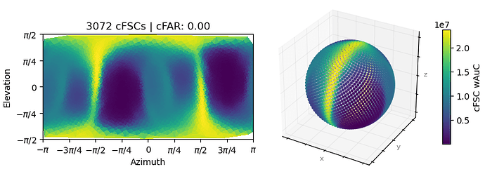 J624_cfsc_wauc_vs_conical_axis