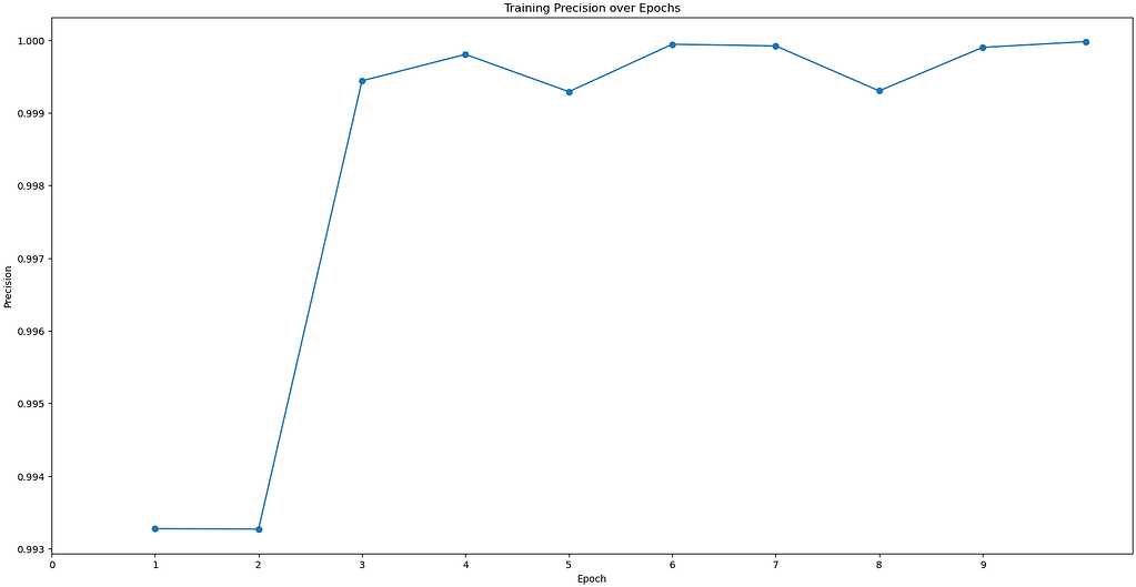 Topaz Train Epoch Graph CryoSPARC Parameters CryoSPARC Discuss