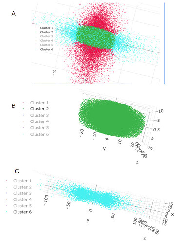 3dva_cryosparc_discuss_question