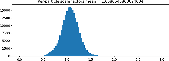 P8_J37_per_particle_scale_factors_008
