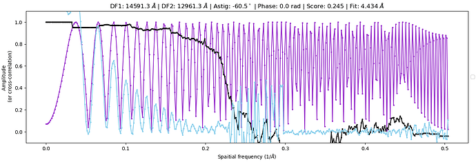 J75_ctffind_1d_diagnostic_plot_for_micrograph_000153_j67motioncorrected005252280225064964719_20260602_1043_a000_g000_h455_d001_patch_alignedmrc