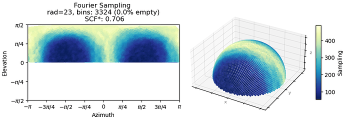 J120_fourier_sampling