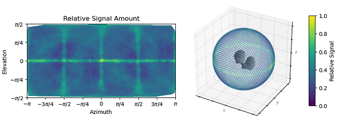 J552_relative_signal_amount_vs_viewing_direction