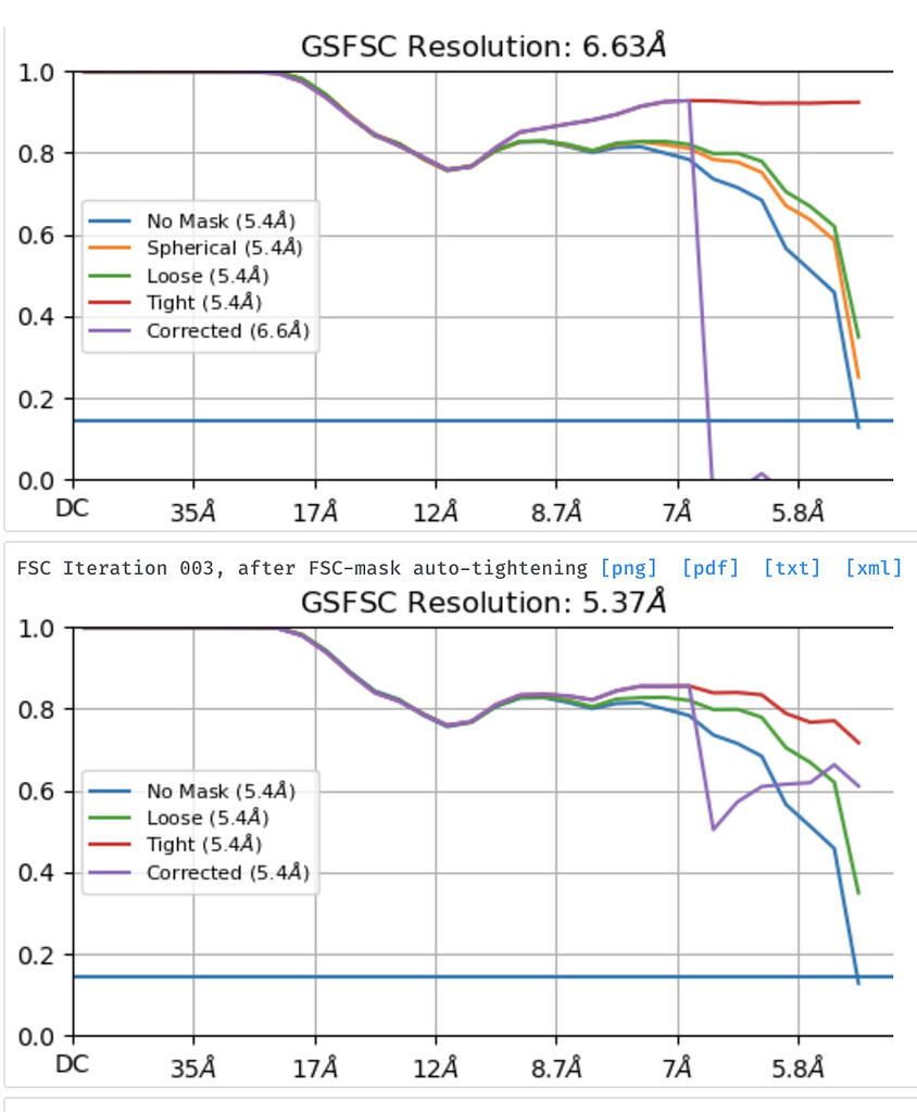 FSC resolution above 0.143 - 3D Refinement - CryoSPARC Discuss