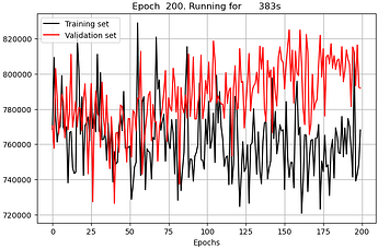 Dataset with lower protein concentration