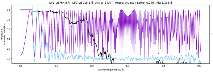 J75_ctffind_1d_diagnostic_plot_for_micrograph_000561_j67motioncorrected007778991204701608734_20260602_1043_a000_g001_h322_d001_patch_alignedmrc
