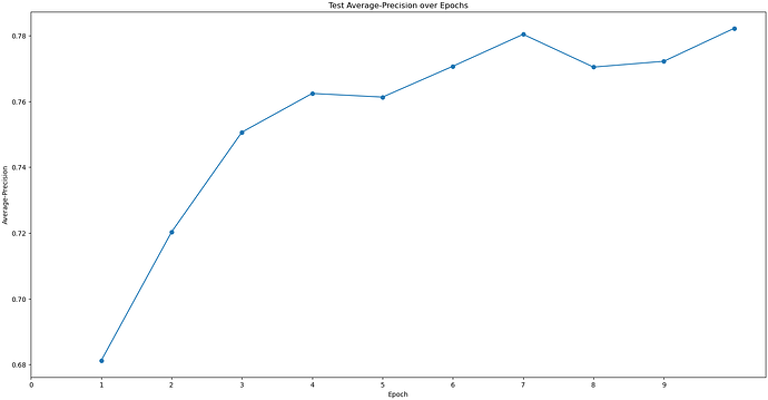 J351_test_precision
