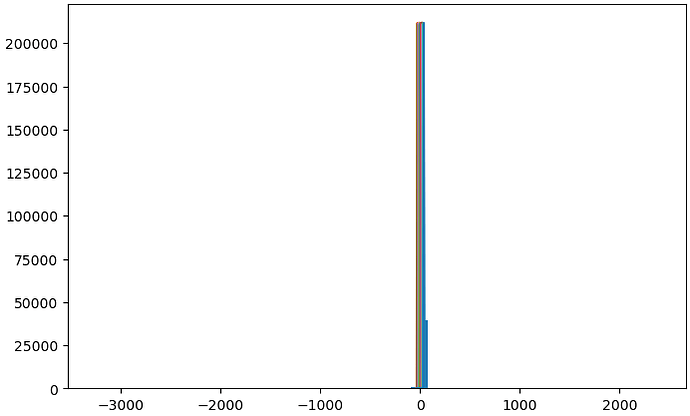 J552_distribution_of_reaction_coordinates_mode_0