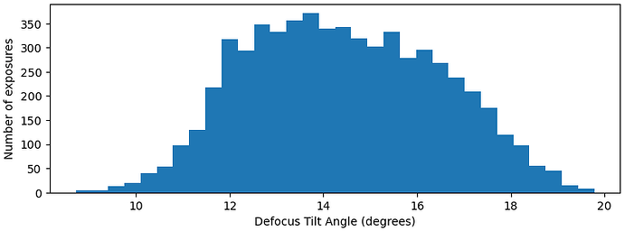 J15_defocus_tilt_angle_degrees