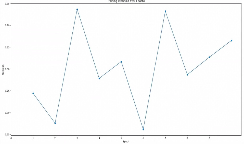 Understanding topaz output - Particle Picking - CryoSPARC Discuss