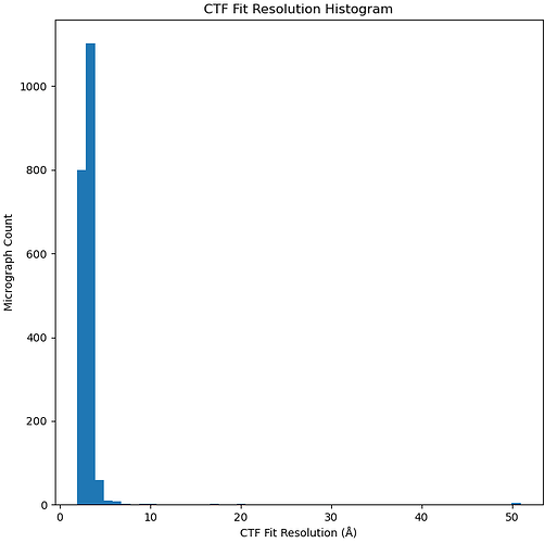 ctf_fit_resolution_histogram