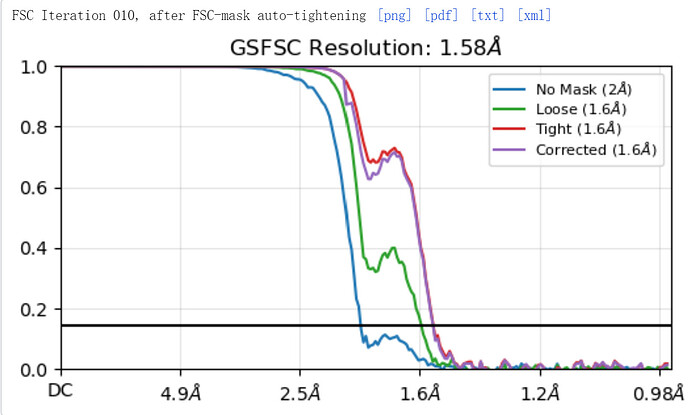 FSC-opticsGrouping-upsampling