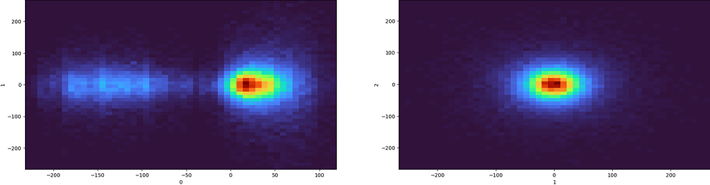 Generating A Graph/interpreting Results From The 3D Variability ...