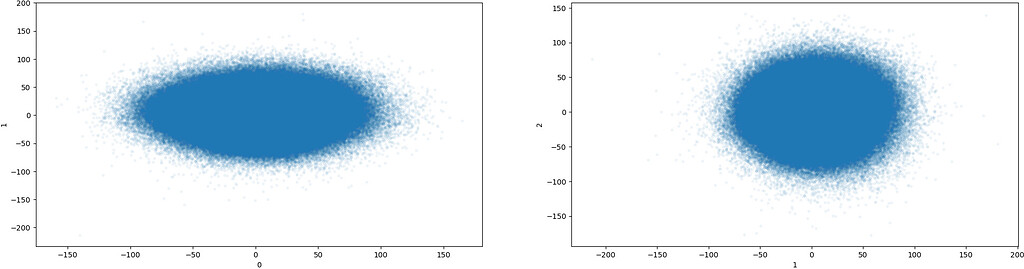 how-to-determine-the-resolution-to-be-filtered-in-3dva-3d-variability-analysis-cryosparc