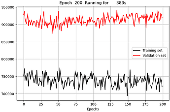 Dataset with higher protein concentration