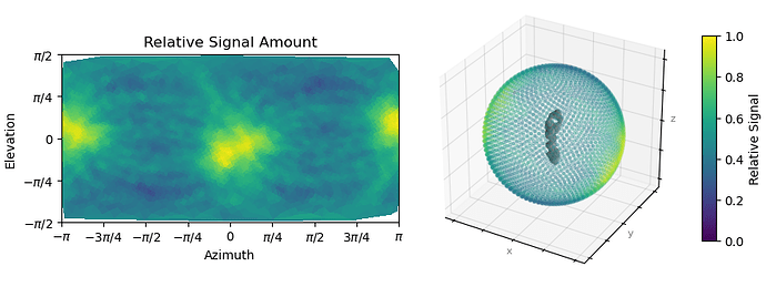 J2389_relative_signal_amount_vs_viewing_direction
