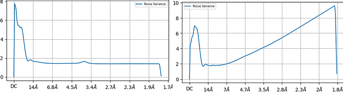 noisemodel