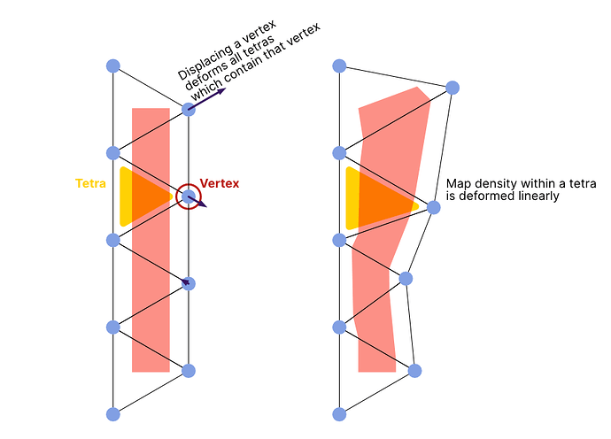 mesh-deformation-rectangle