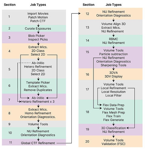 EMPIAR-10668_Flow_Chart