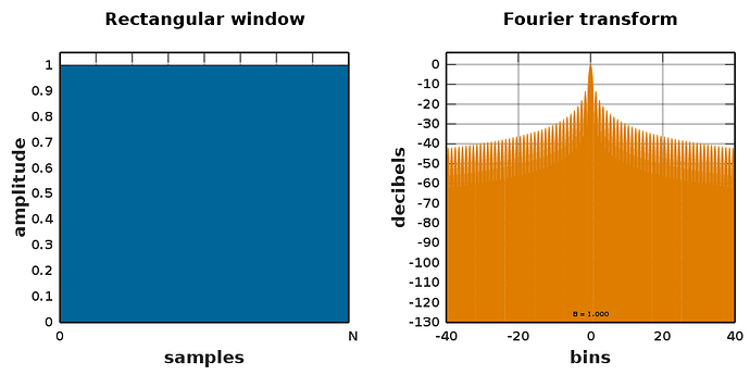 960px-Window_function_and_frequency_response_-_Rectangular.svg
