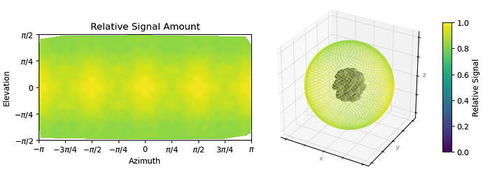 J48_relative_signal_amount_vs_viewing_direction