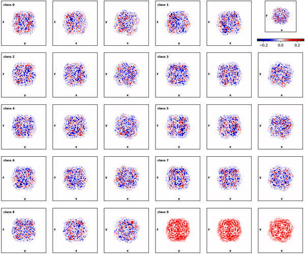 J76_real_space_difference_from_consensus_with_solvent_mask_iteration_70_online_em