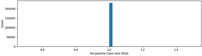 J712_per_particle_class_ess_iteration_94_min_1000_mean_1000_median_1000_max_1000