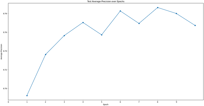 J353_test_precision