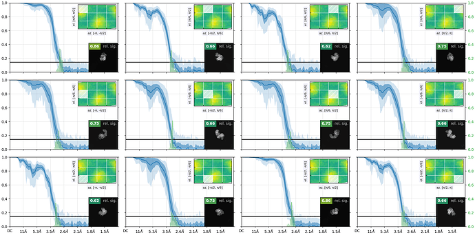 J735_avg_relative_signal_amount_within_azimuth_elevation_viewing_regions