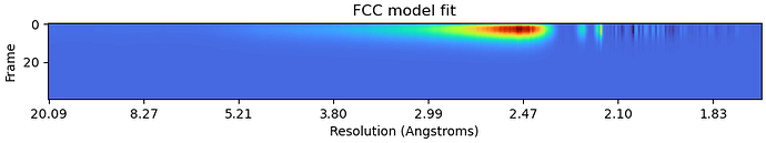 fcc_model_fit