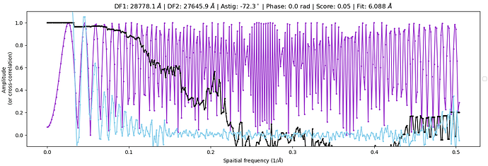 J75_ctffind_1d_diagnostic_plot_for_micrograph_000051_j67motioncorrected011534972544619554591_20260602_1043_a000_g000_h321_d001_patch_alignedmrc
