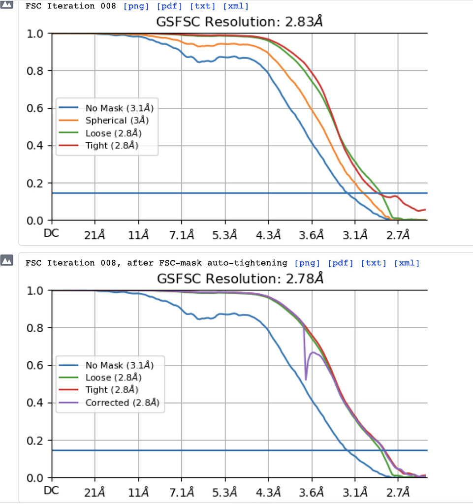 FSC curve during Local refinement looks weird - Local Refinement ...