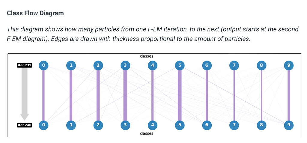 Flow Table Classes Class flow diagram in 3DClass (v4) - 3D Classification - CryoSPARC Discuss