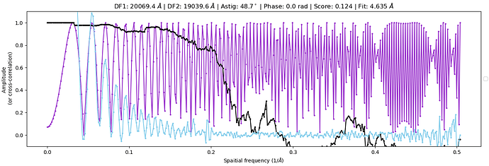 J75_ctffind_1d_diagnostic_plot_for_micrograph_000459_j67motioncorrected007428832981006084082_20260602_1043_a000_g001_h218_d001_patch_alignedmrc