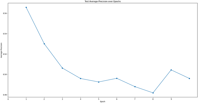 J356_test_precision