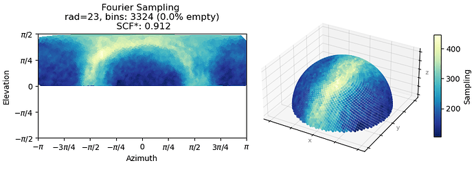 J2389_fourier_sampling