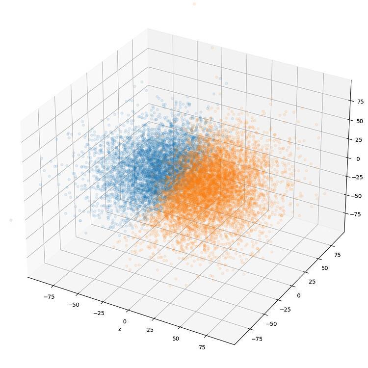 Continuous Vs Discrete Motion In 3DVA - 3D Variability Analysis ...