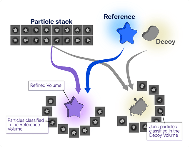 blog-decoy-classification-intro-V2-tiny