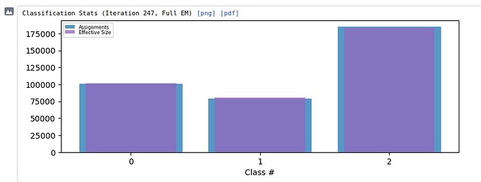 3DClassificationStats